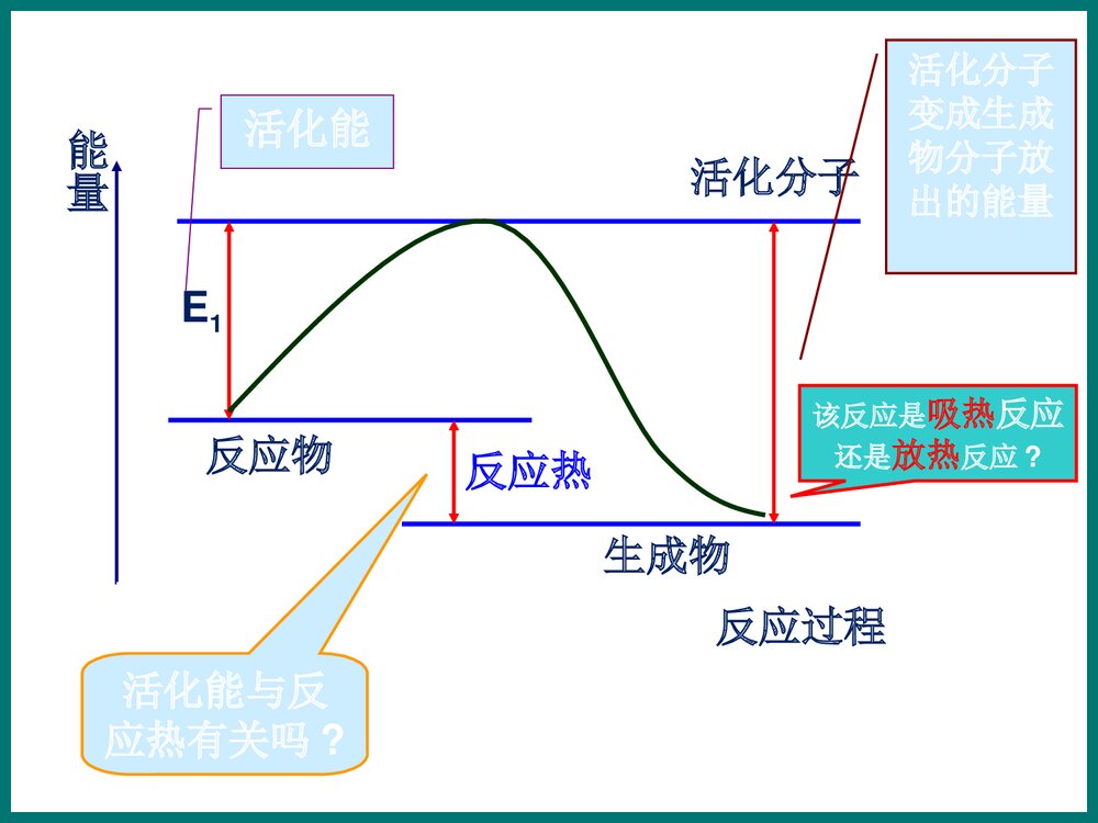 影响化学反应速率的因素PPT课件下载6