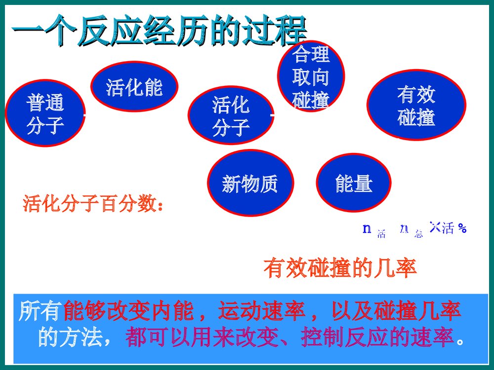 影响化学反应速率的因素PPT课件下载7