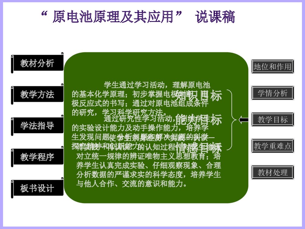 高二化学原电池原理及其应用说课PPT课件6
