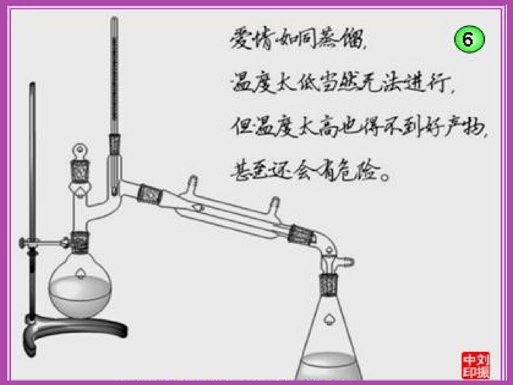 奇妙的化学世界PPT课件9