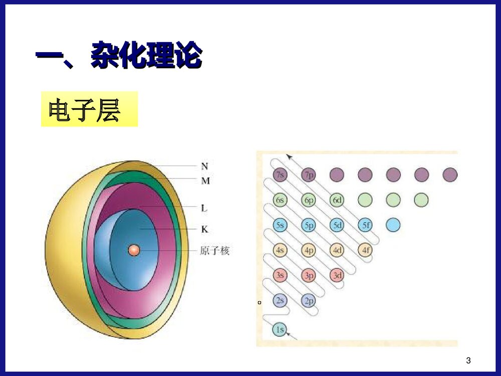 药物合成PPT课件下载3