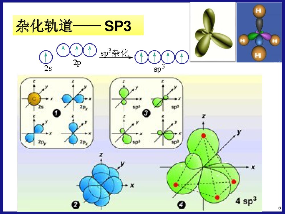 药物合成PPT课件下载5