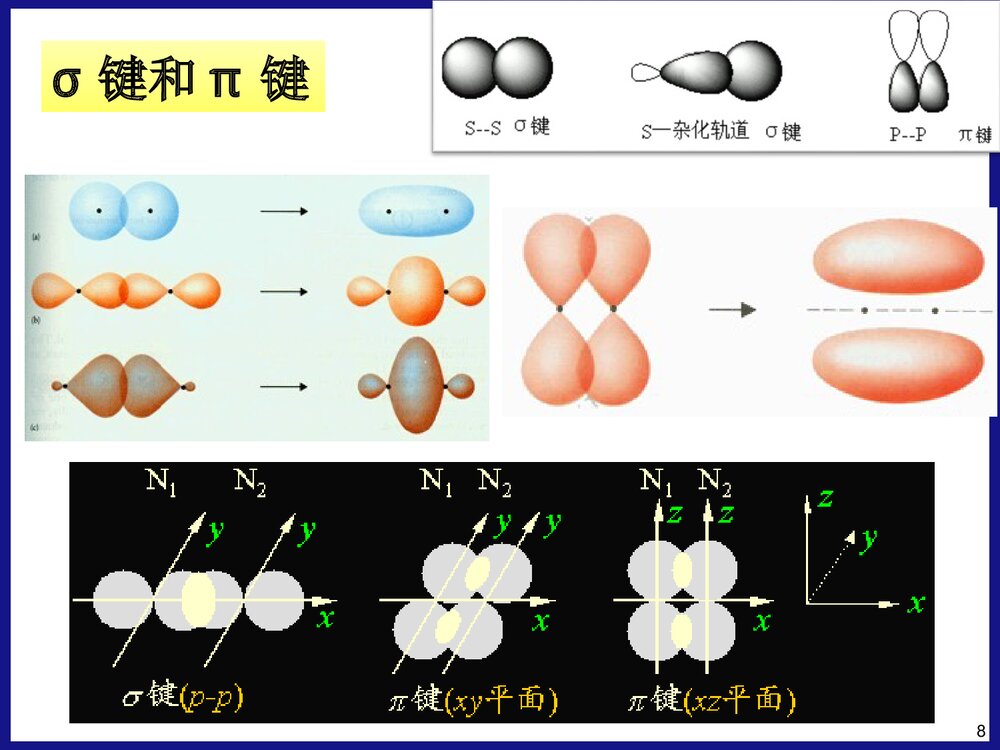 药物合成PPT课件下载8