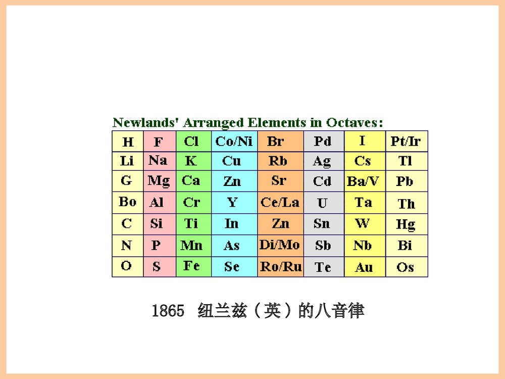 化学元素周期表PPT课件3