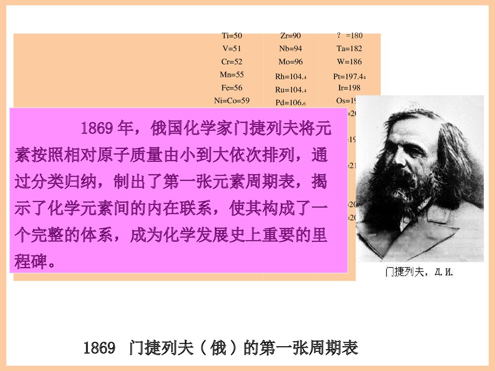 化学元素周期表PPT课件4