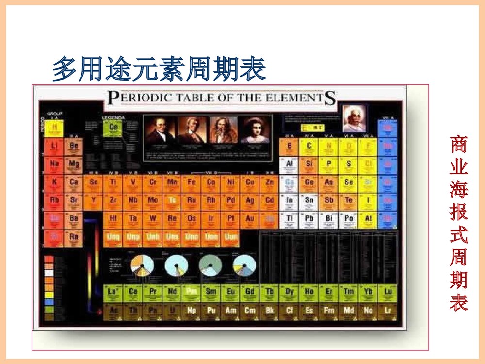化学元素周期表PPT课件8