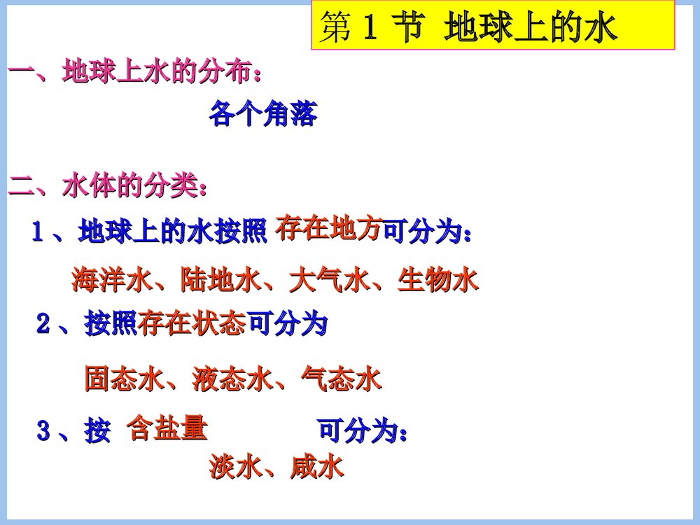 第一章·水和水的溶液PPT课件下载3