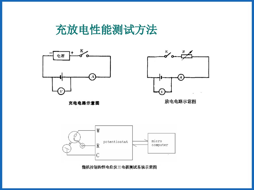 电化学测试方法PPT课件下载3