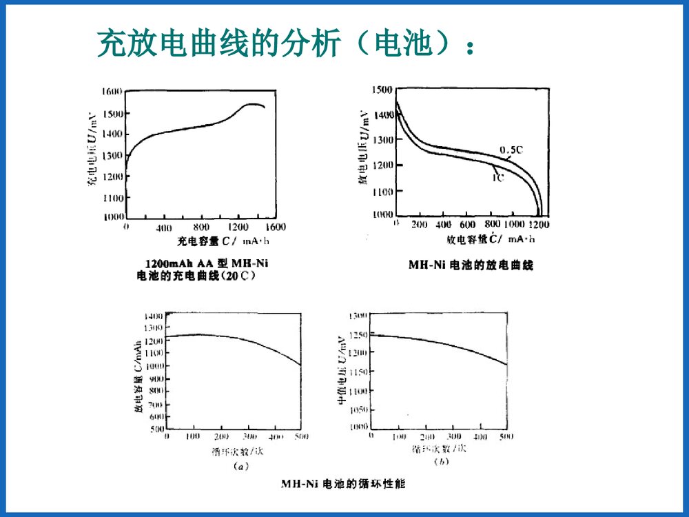 电化学测试方法PPT课件下载4