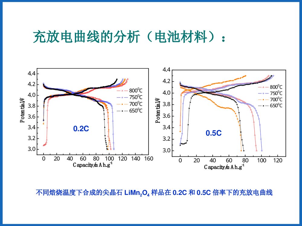 电化学测试方法PPT课件下载5