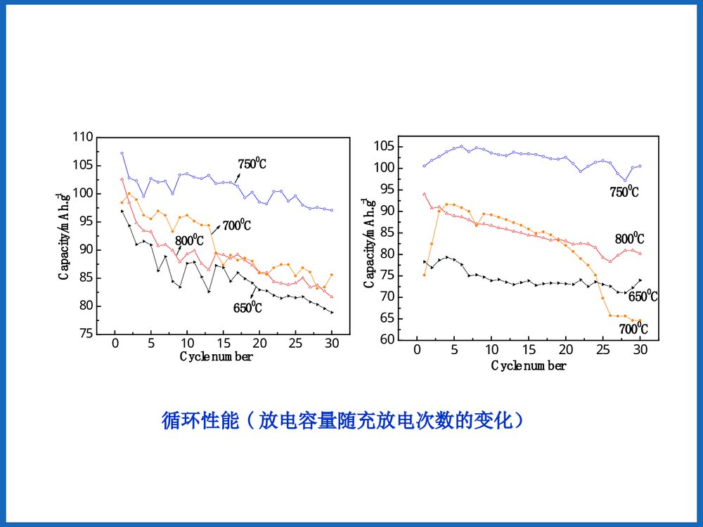 电化学测试方法PPT课件下载6
