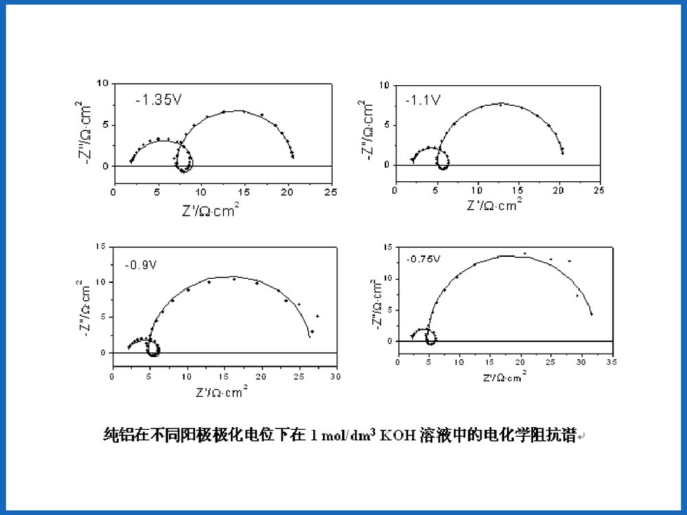 电化学测试方法PPT课件下载8