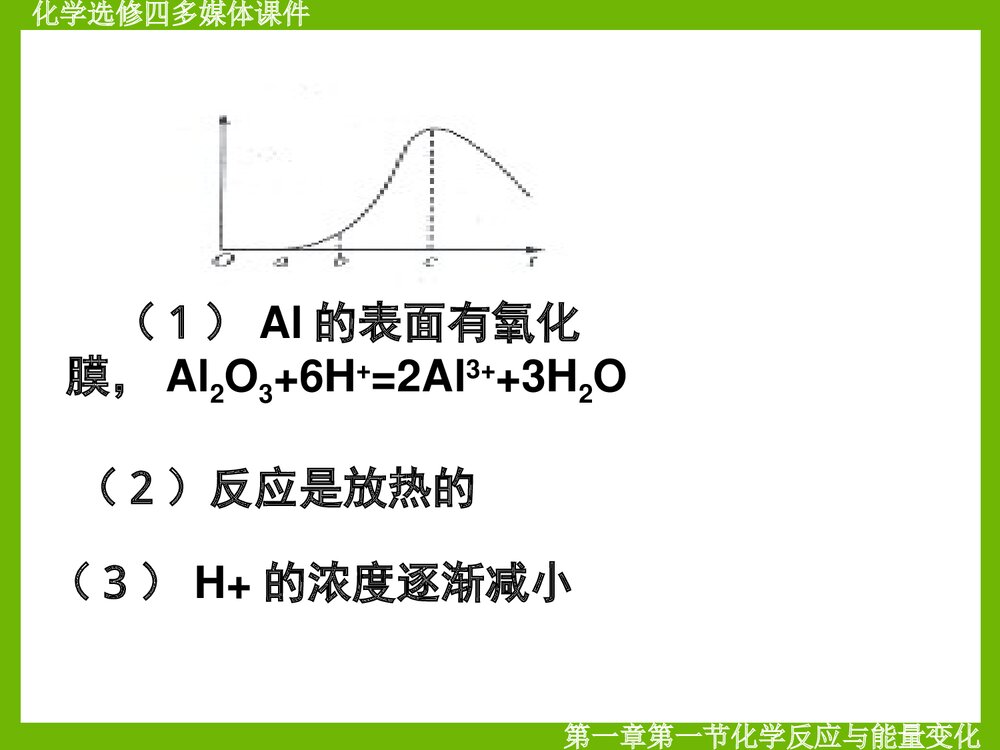 化学选修四《化学反应与能量变化》PPT课件3