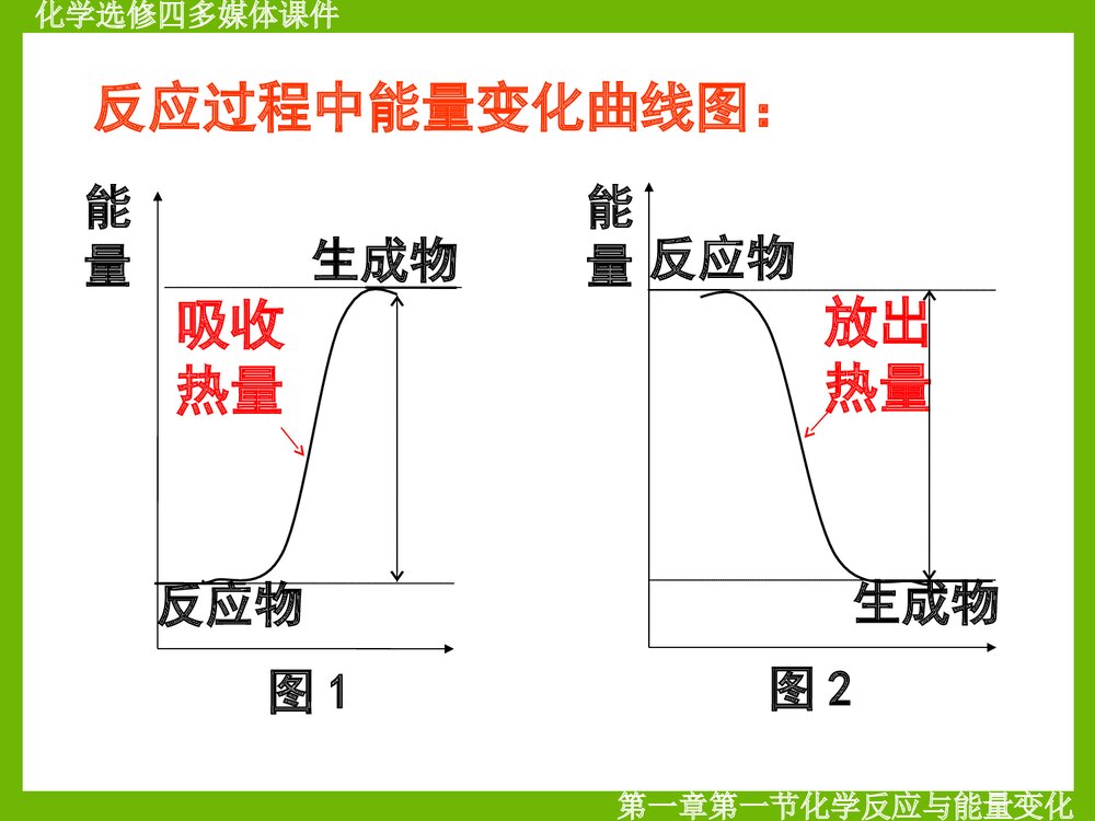 化学选修四《化学反应与能量变化》PPT课件9