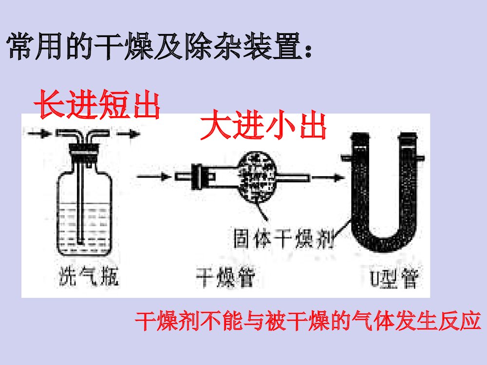 初中化学混合物除杂专题复习PPT课件8