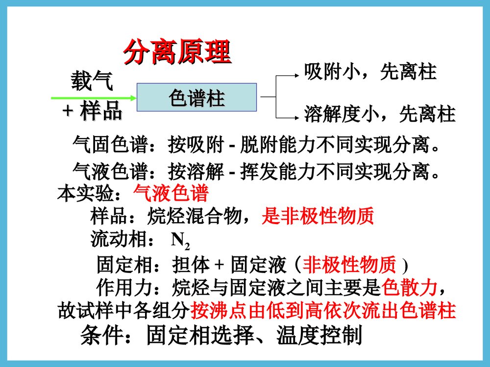 《气相色谱法测定烷烃混合物的组成和含量》华东理工大学实验化学PPT课件4