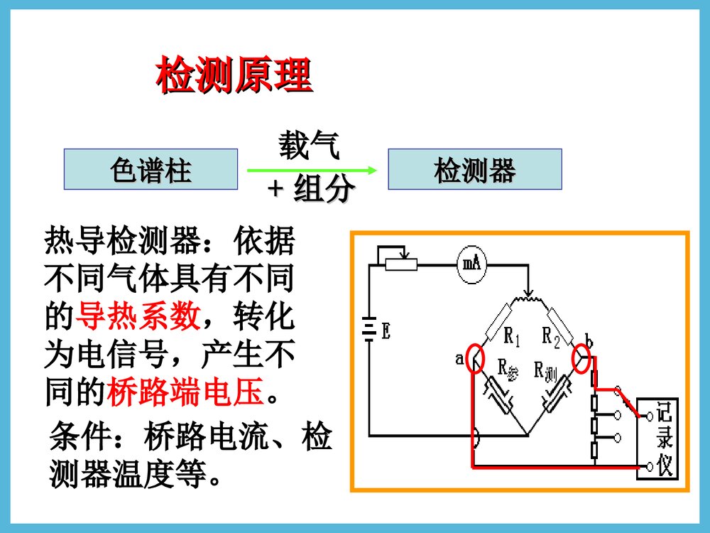 《气相色谱法测定烷烃混合物的组成和含量》华东理工大学实验化学PPT课件5