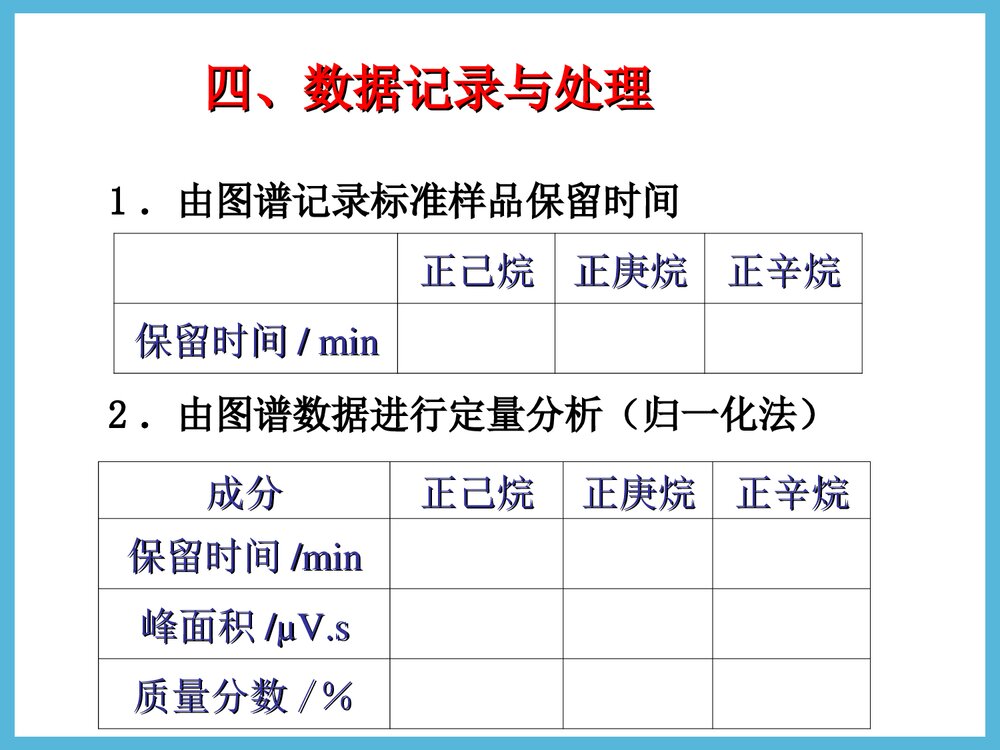 《气相色谱法测定烷烃混合物的组成和含量》华东理工大学实验化学PPT课件10