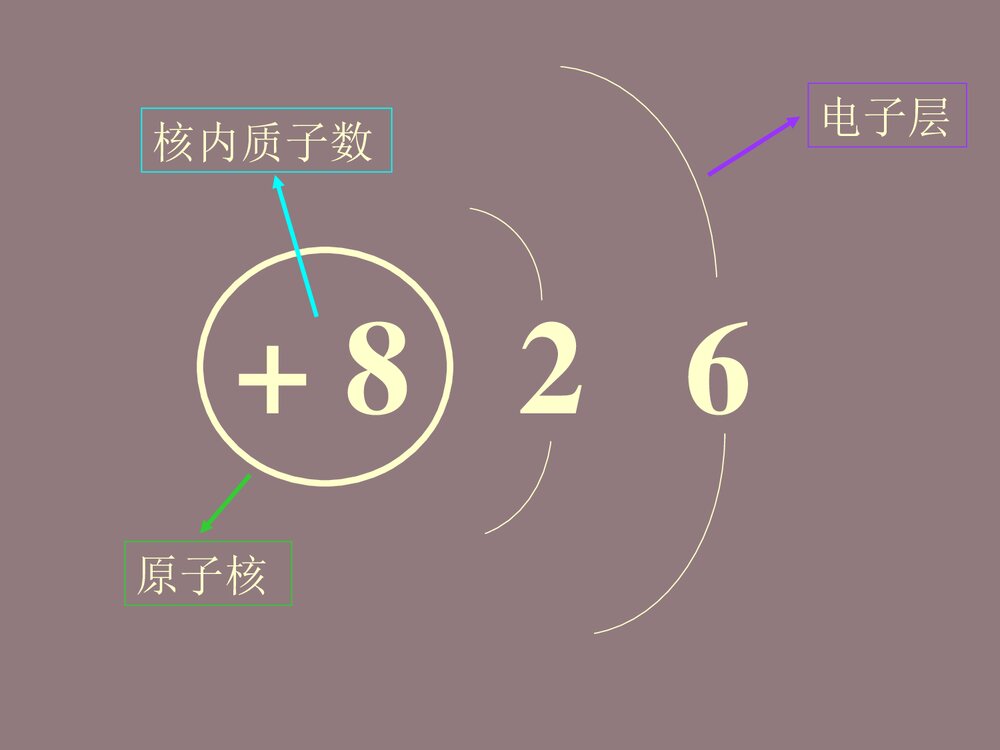 初三化学物质的组成·结构PPT课件4