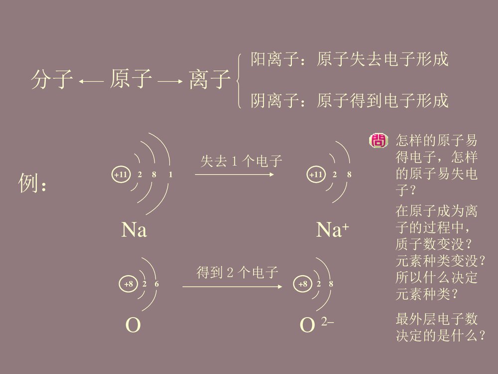 初三化学物质的组成·结构PPT课件5