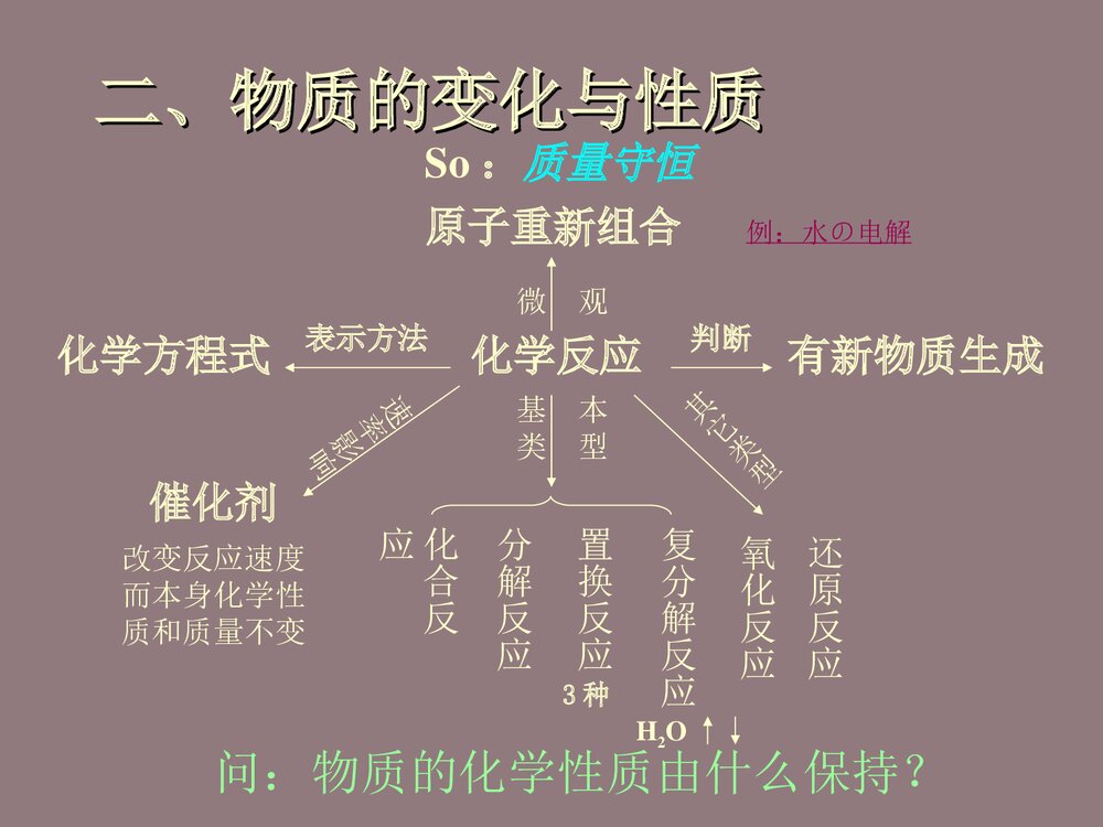 初三化学物质的组成·结构PPT课件6