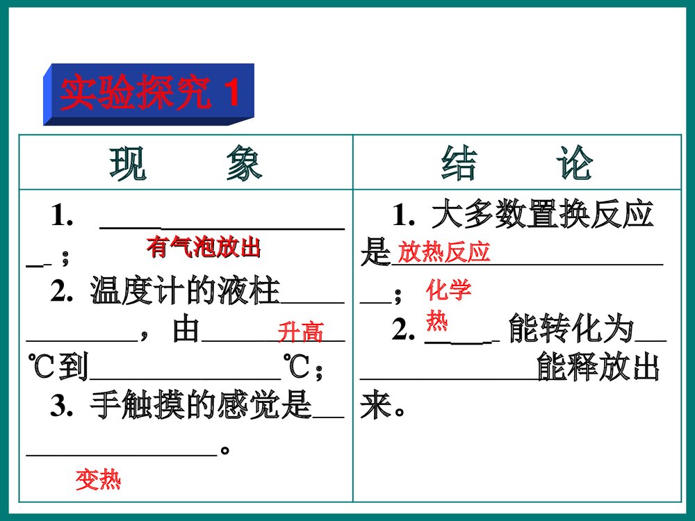 高三化学能与热能PPT课件3