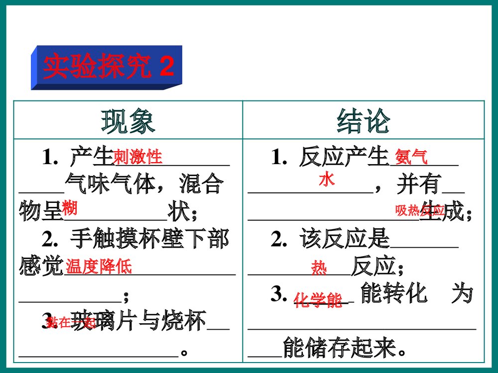 高三化学能与热能PPT课件4
