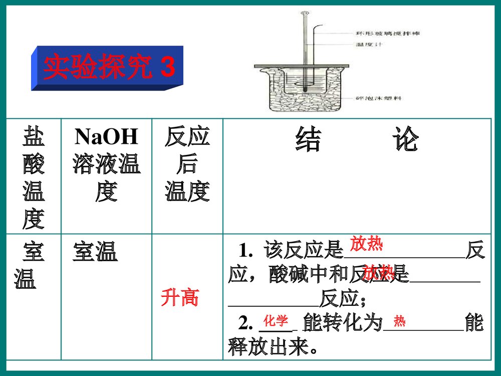 高三化学能与热能PPT课件5