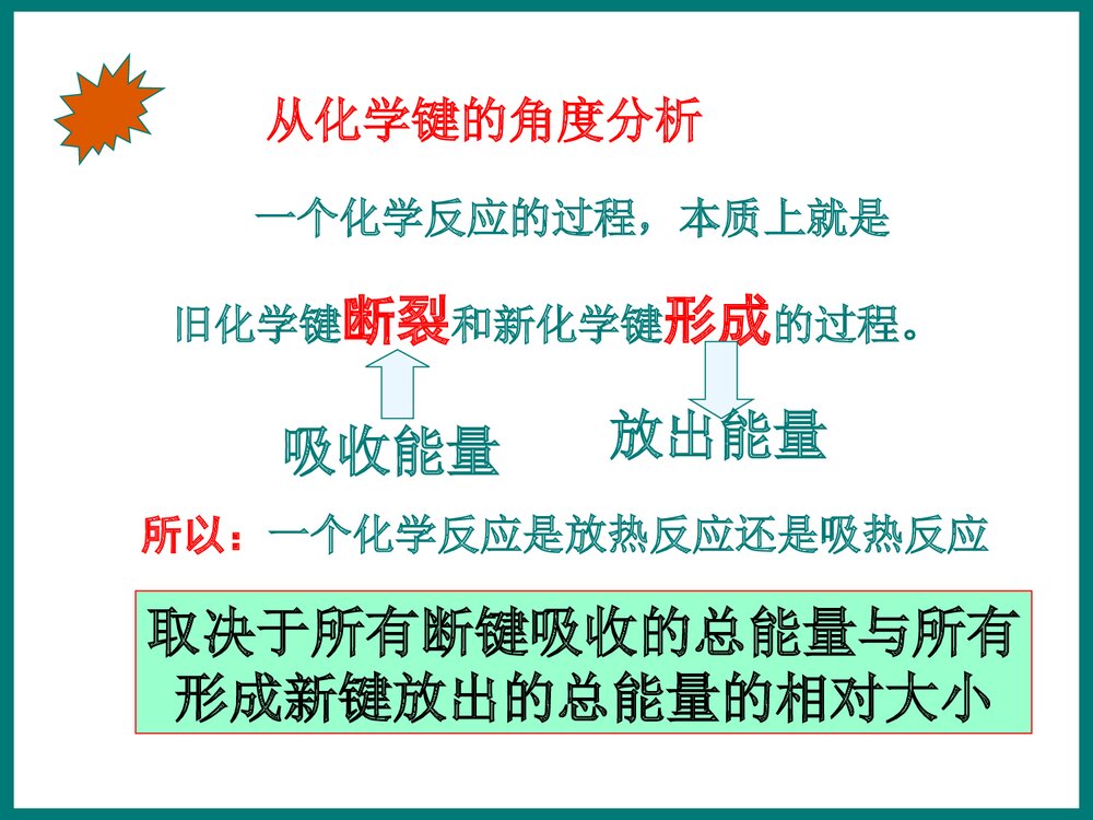 高三化学能与热能PPT课件7