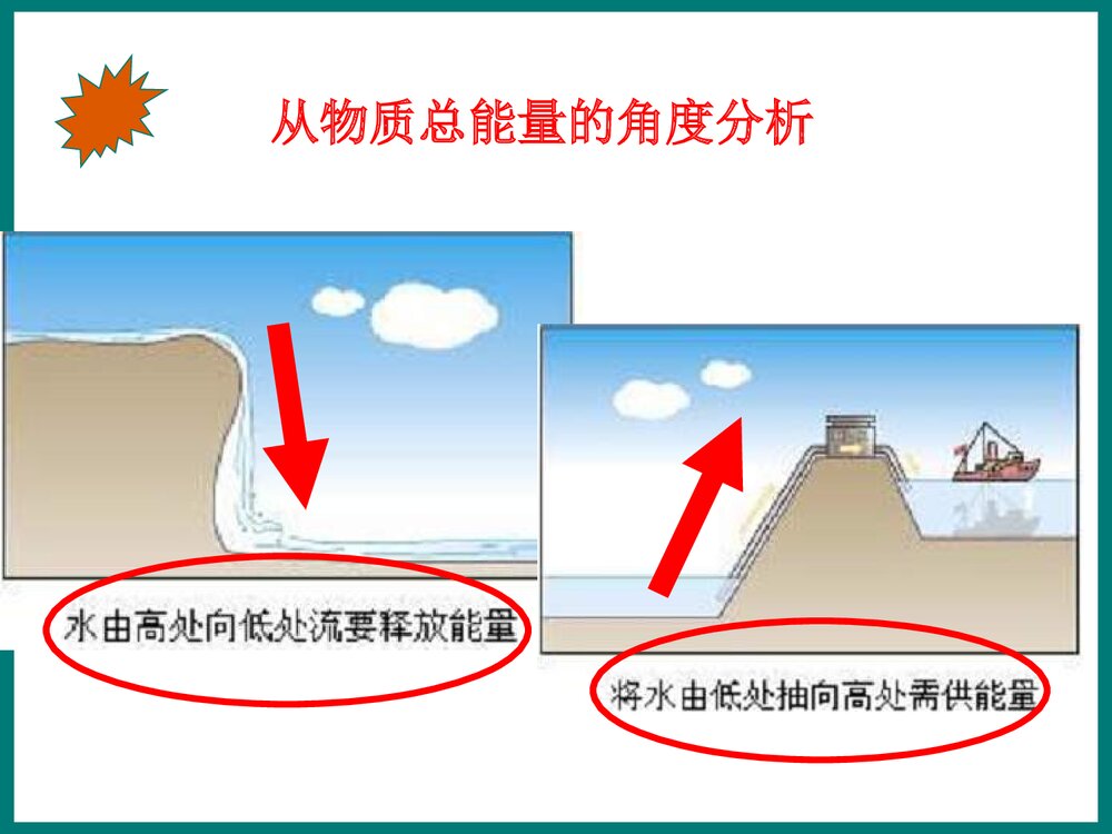 高三化学能与热能PPT课件8