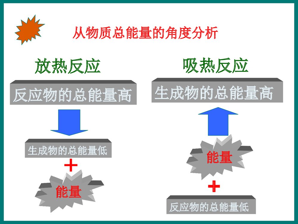 高三化学能与热能PPT课件9