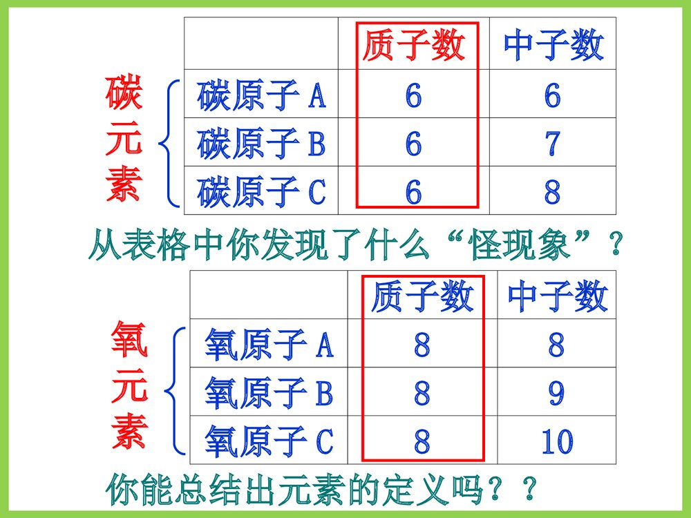 九年级化学第四章元素PPT课件3