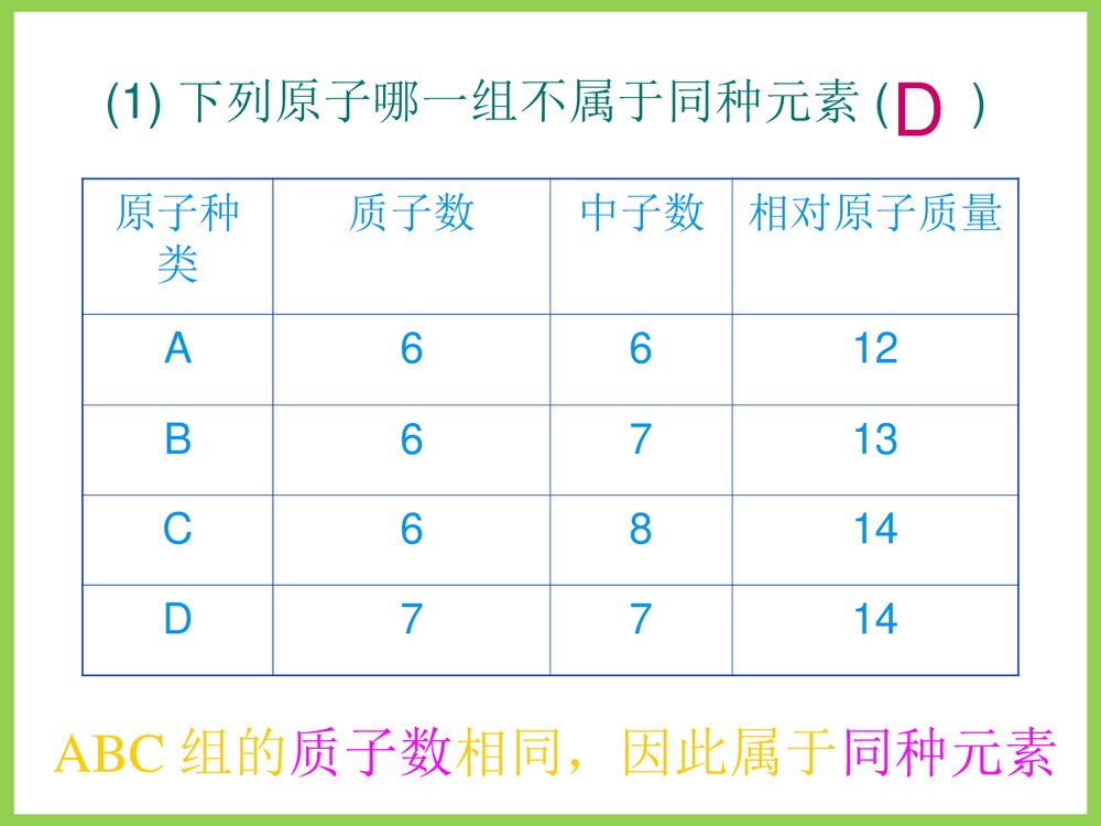 九年级化学第四章元素PPT课件6