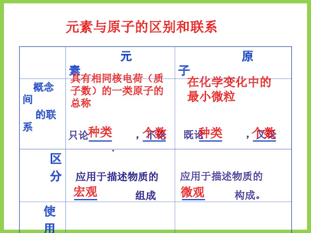 九年级化学第四章元素PPT课件8