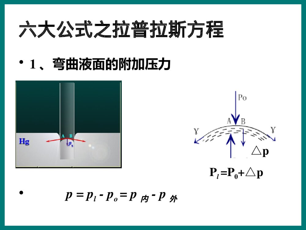 物理化学界面现象PPT课件下载9
