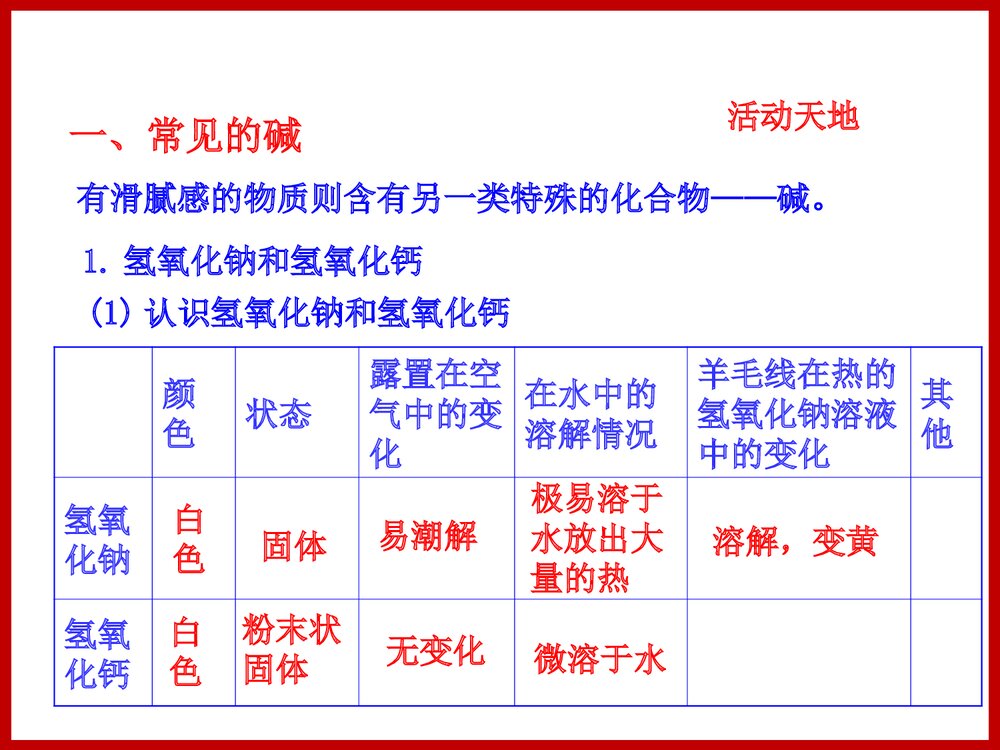 第二节 碱及其性质PPT课件4