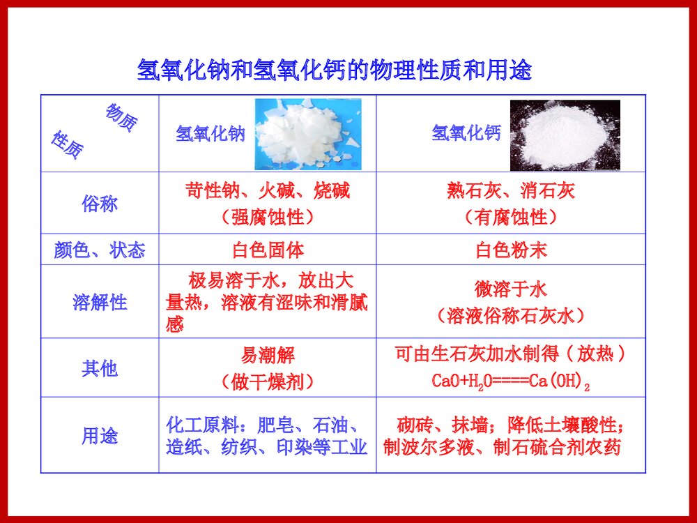 第二节 碱及其性质PPT课件7