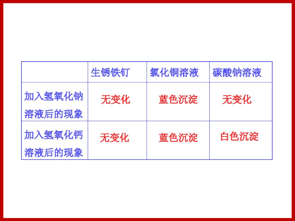 第二节 碱及其性质PPT课件9