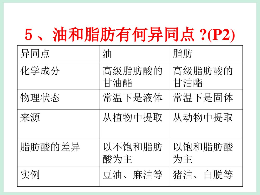 关于生活中的化学PPT课件5