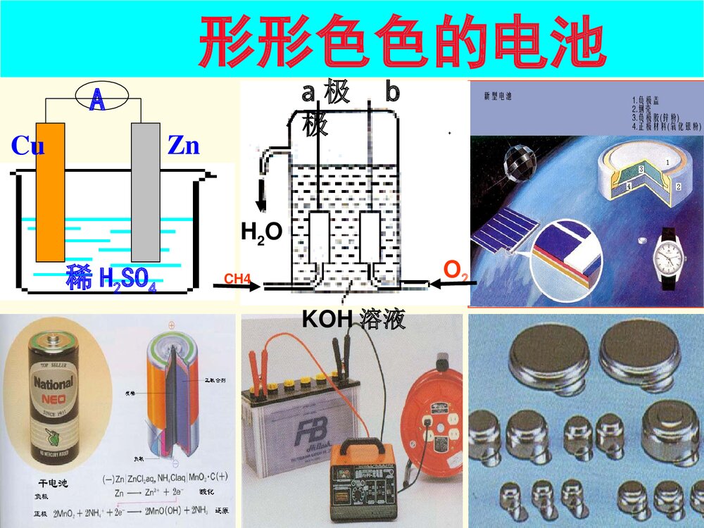 高二化学选修4《第二节 化学电源》PPT课件4