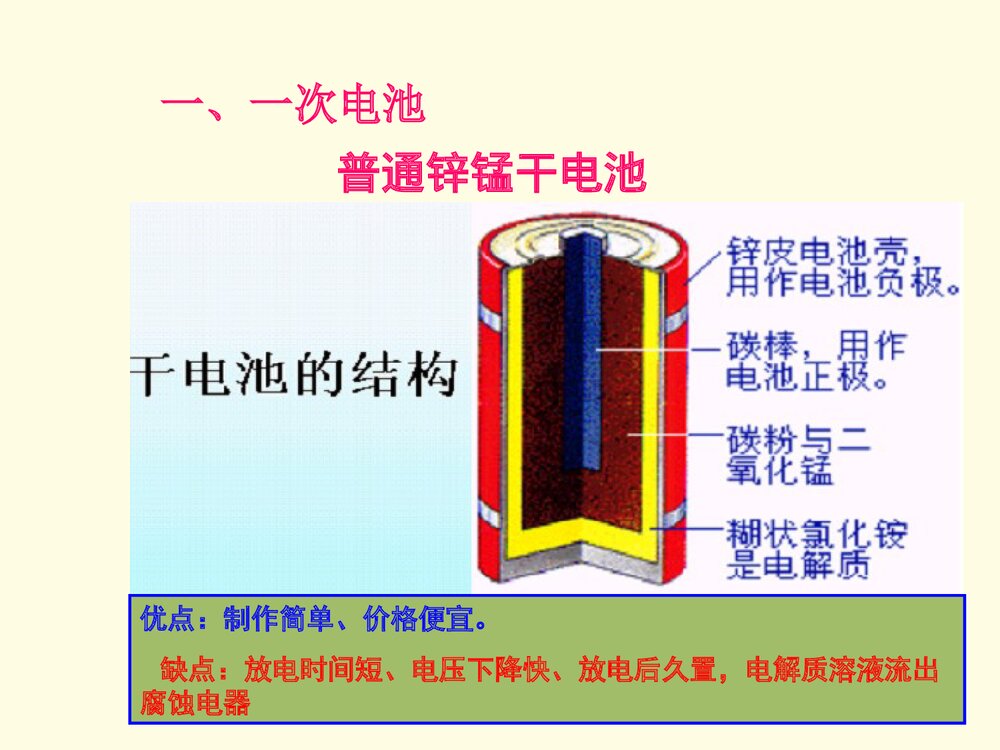 高二化学选修4《第二节 化学电源》PPT课件9