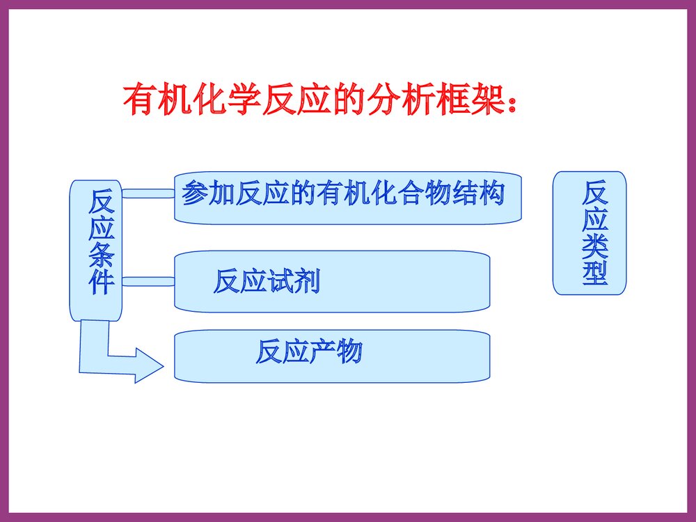有机化学中还原反应类型PPT课件下载3