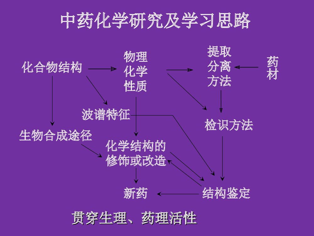 中药化学成分PPT课件4