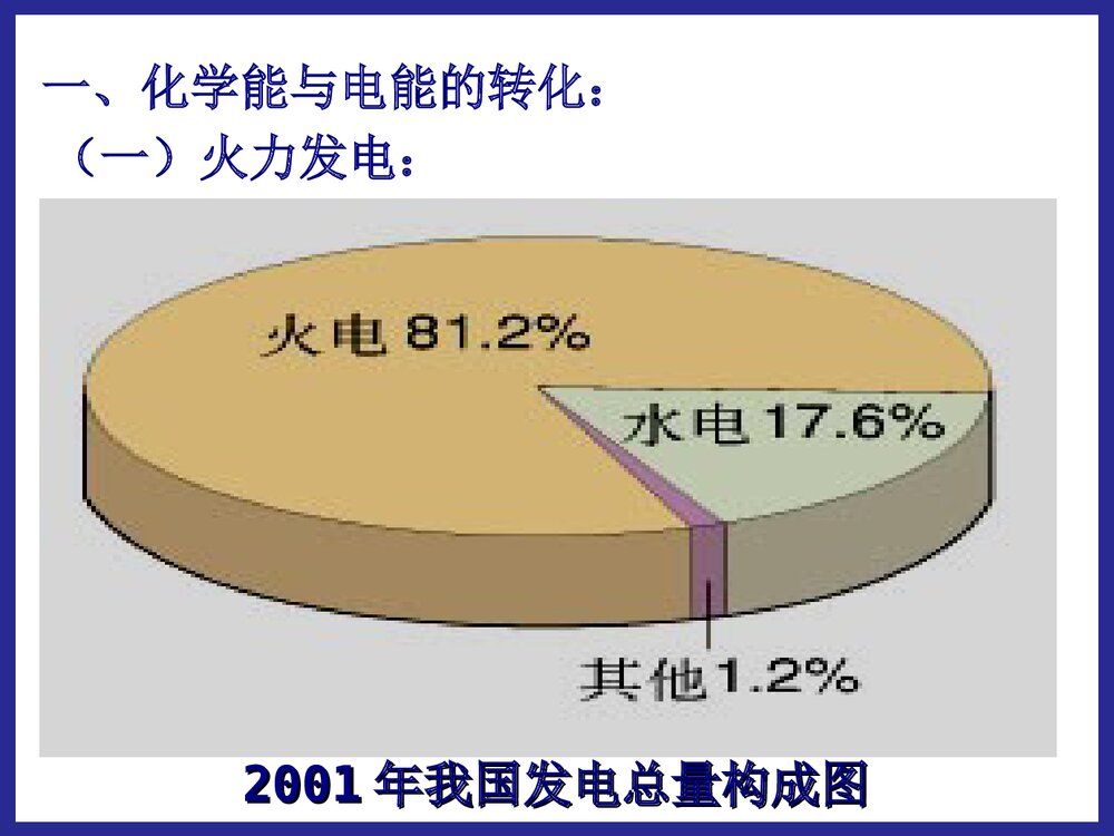 化学必修二《第二节 化学能与电能》PPT课件4