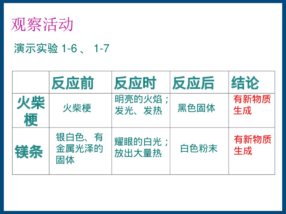 粤教版初三化学《1·3物质的变化》PPT课件下载6