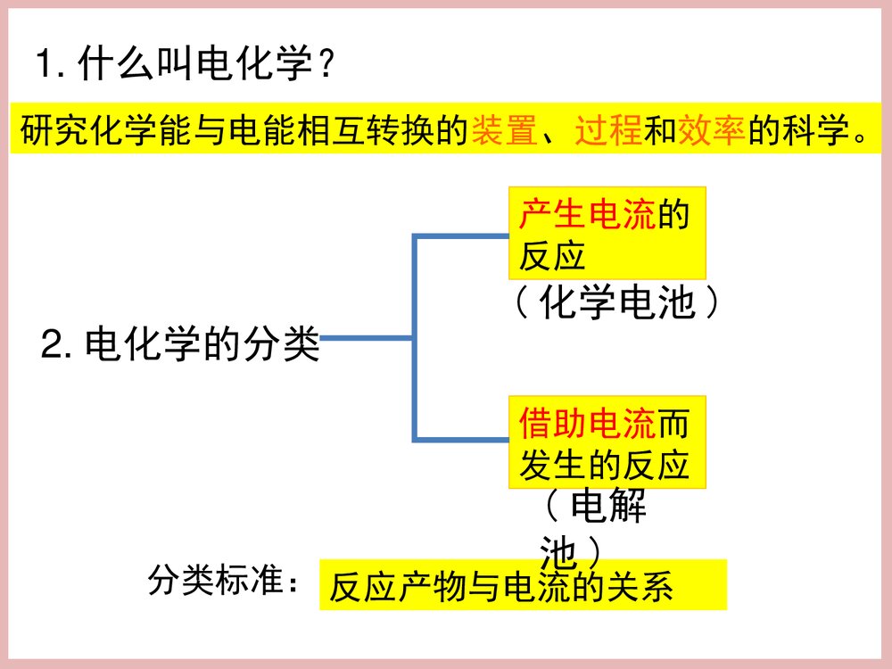 高中原电池的基础知识PPT课件2