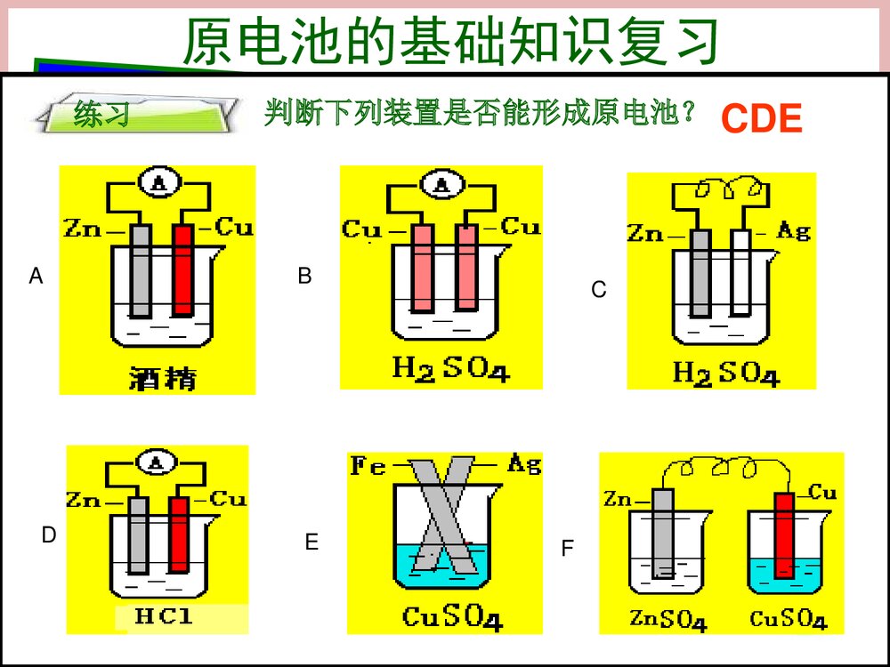 高中原电池的基础知识PPT课件3