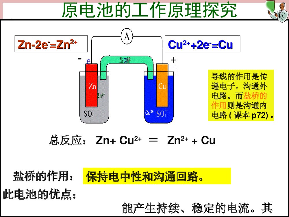 高中原电池的基础知识PPT课件9
