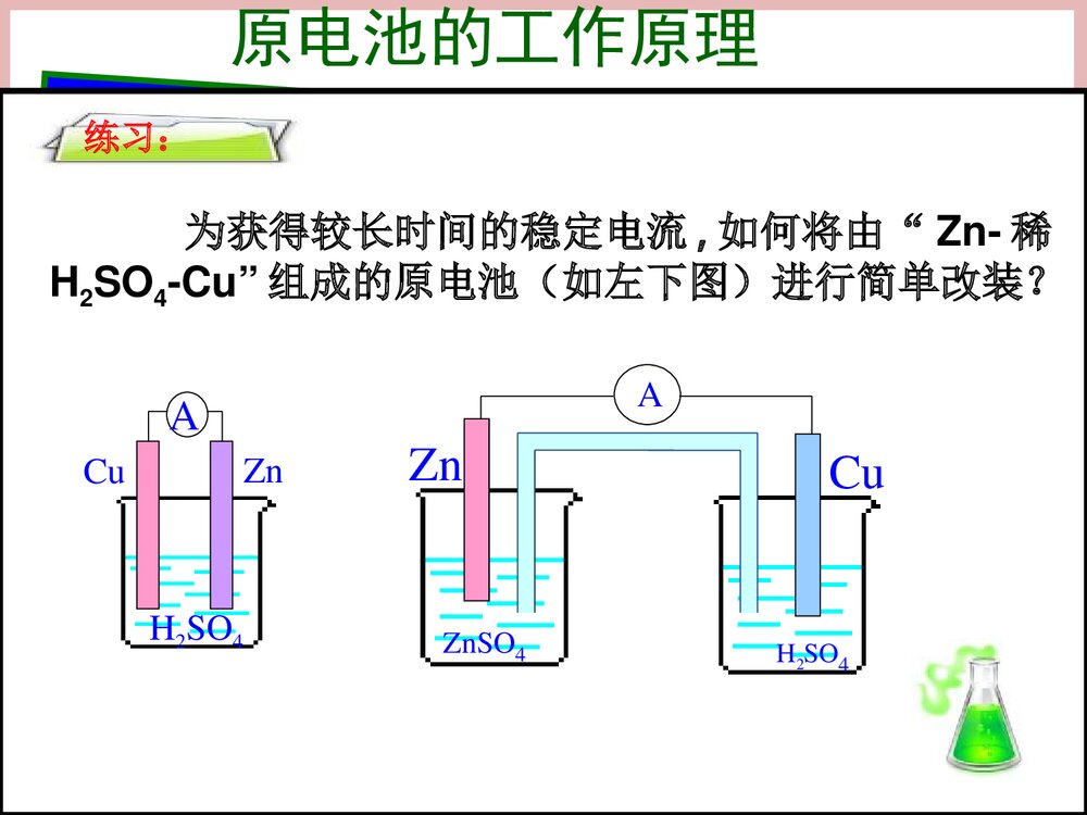 高中原电池的基础知识PPT课件10