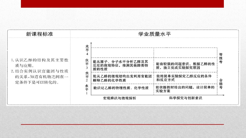 人教版化学20版必修二7.3.1《乙醇与乙酸有机化合物PPT乙醇》PPT课件2
